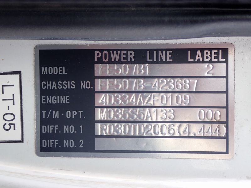 1996 Mitsubishi Canter KC-FE507B (UW-6a98d8a670f84)[36]